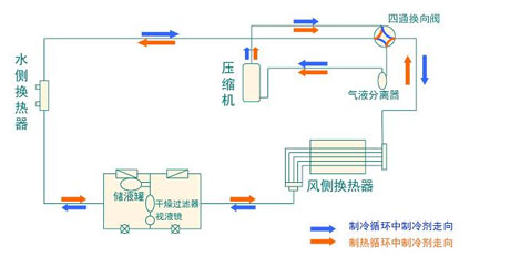 全面简析风冷模块机组（原理、结构、热回收及安装要点）