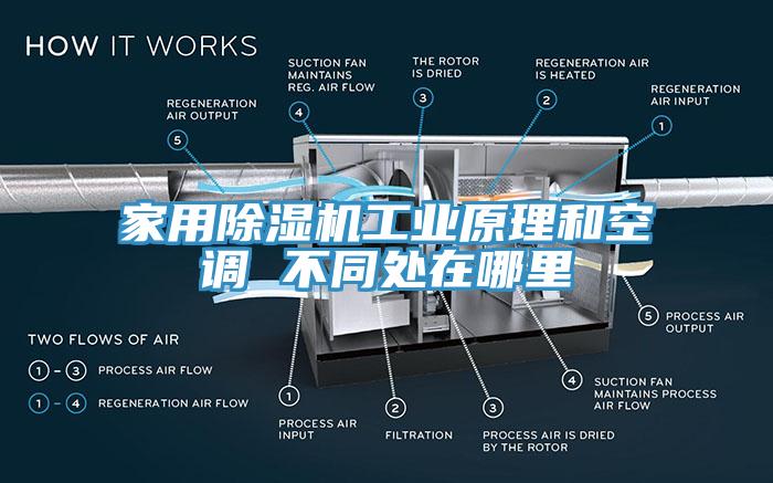 家用蕾丝视频污污污工业原理和空调 不同处在哪里