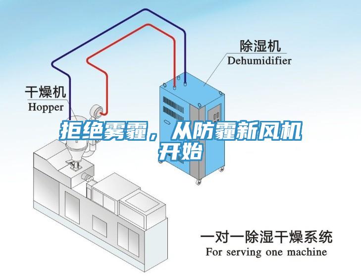 拒绝雾霾，从防霾新风机开始