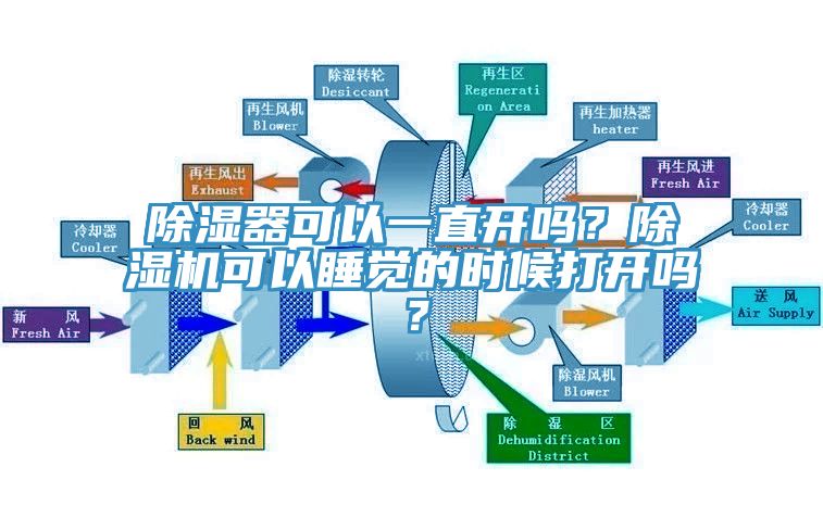 除湿器可以一直开吗？蕾丝视频污污污可以睡觉的时候打开吗？