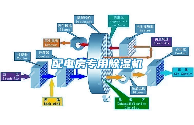 配电房专用蕾丝视频污污污