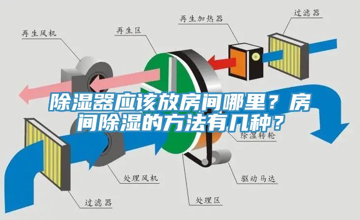 除湿器应该放房间哪里？房间除湿的方法有几种？