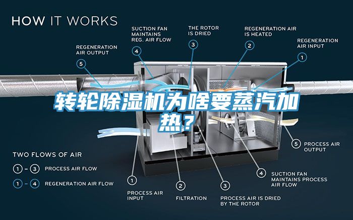转轮蕾丝视频污污污为啥要蒸汽加热？